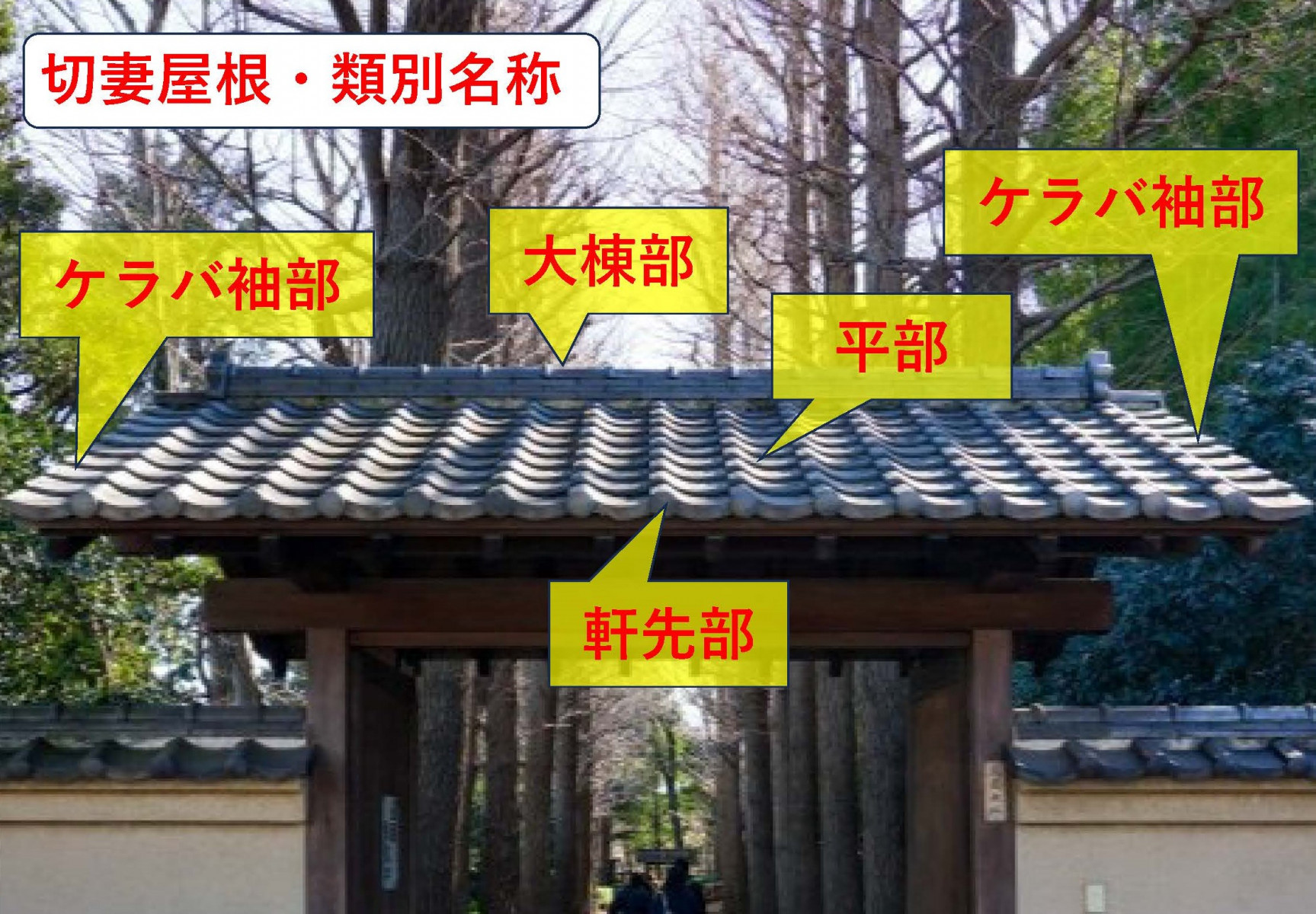 名古屋市中川区にて切妻屋根のケラバ袖部に専用役物瓦を取り付けまでの作業の流れ