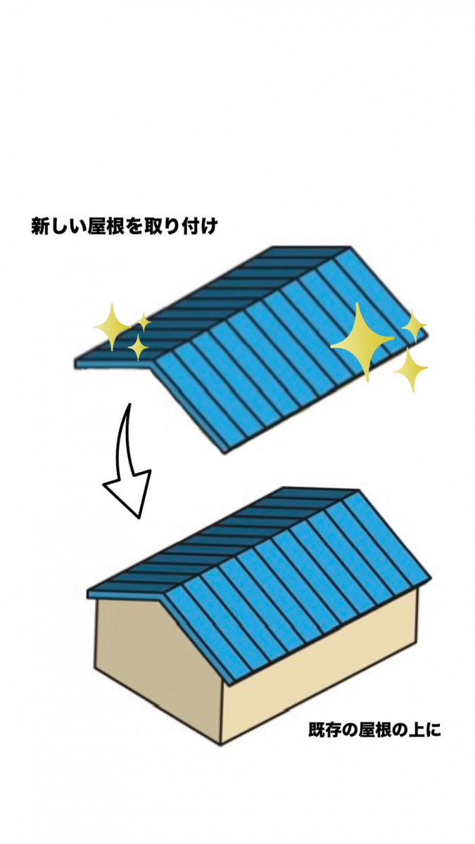 工事 修理 リフォーム 修繕 補修