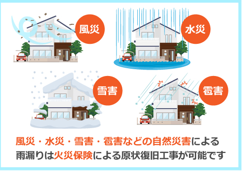 風災、雪害、雹災などによる雨樋交換は火災保険が適用できます