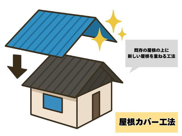 工事 修理 リフォーム 修繕 補修