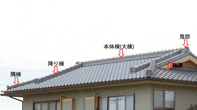 屋根のそれぞれの箇所の名前