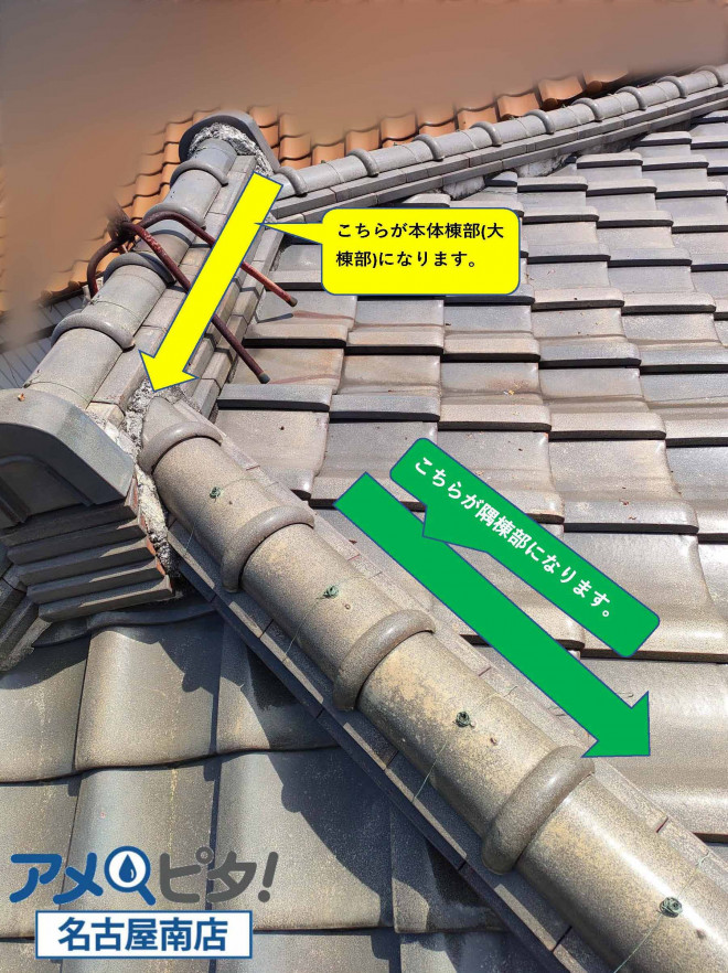 本体棟と隅棟の説明