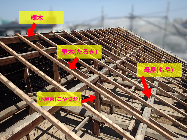 屋根の構造部分の類別の説明
