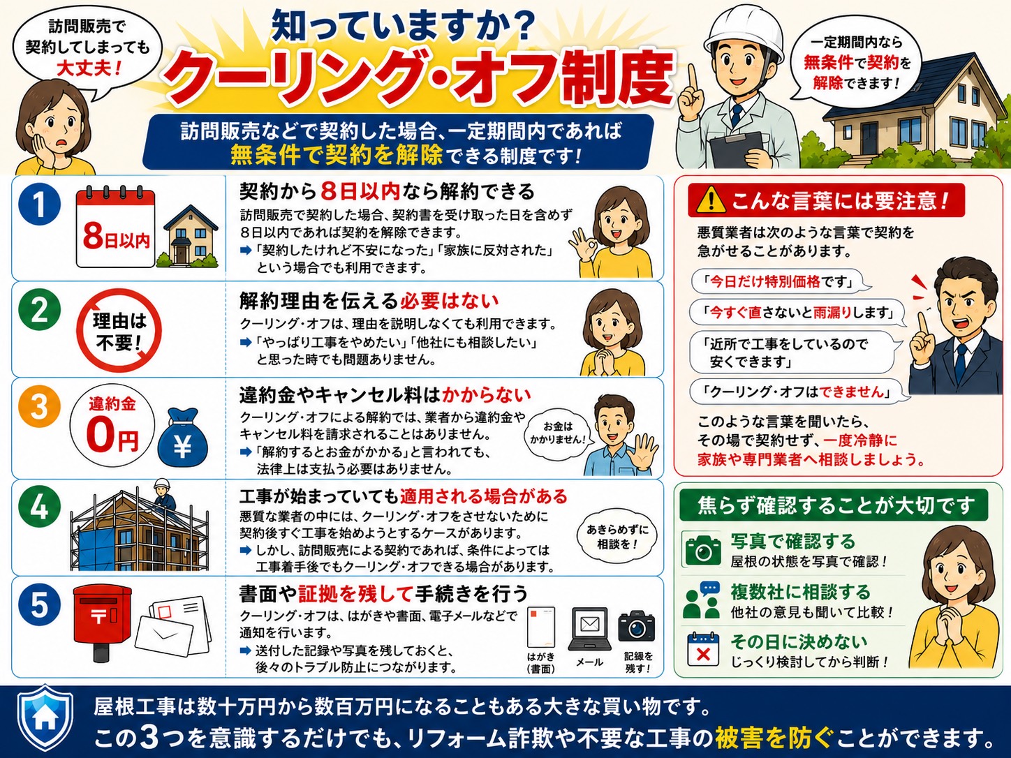 工事 修理 リフォーム 修繕 補修