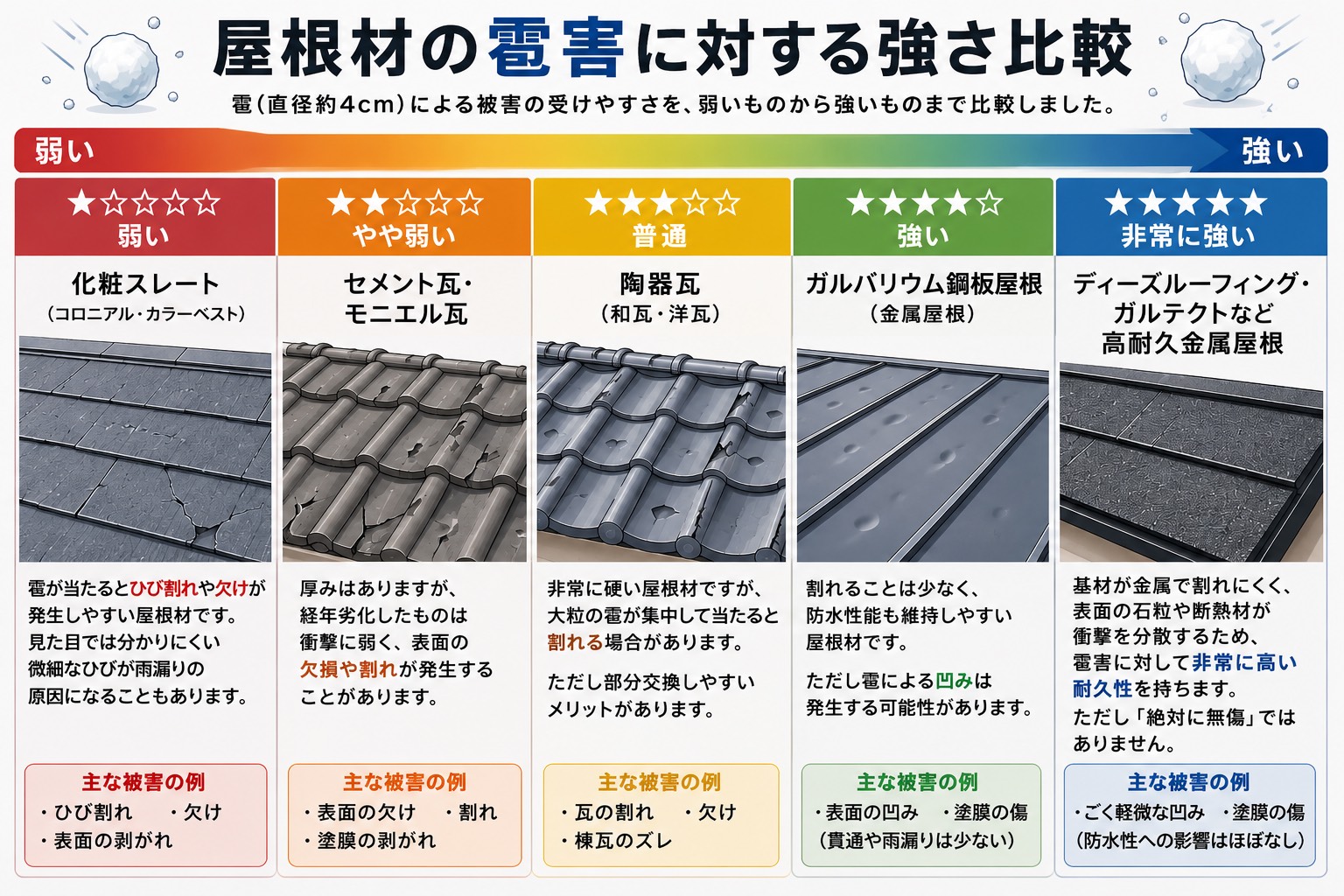 工事 修理 リフォーム 修繕 補修