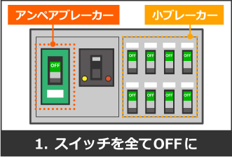 ①スイッチを全てOFFに