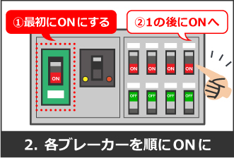 ②各ブレーカーを順にONに