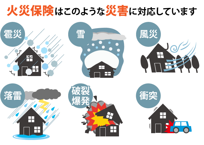 火災保険は雹災・雪・風災・落雷・破裂爆裂・衝突などの災害に対応しています