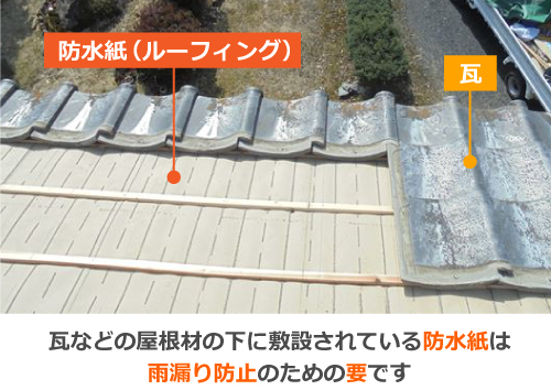 瓦などの屋根材の下に敷設されている防水紙は雨漏り防止のための要です