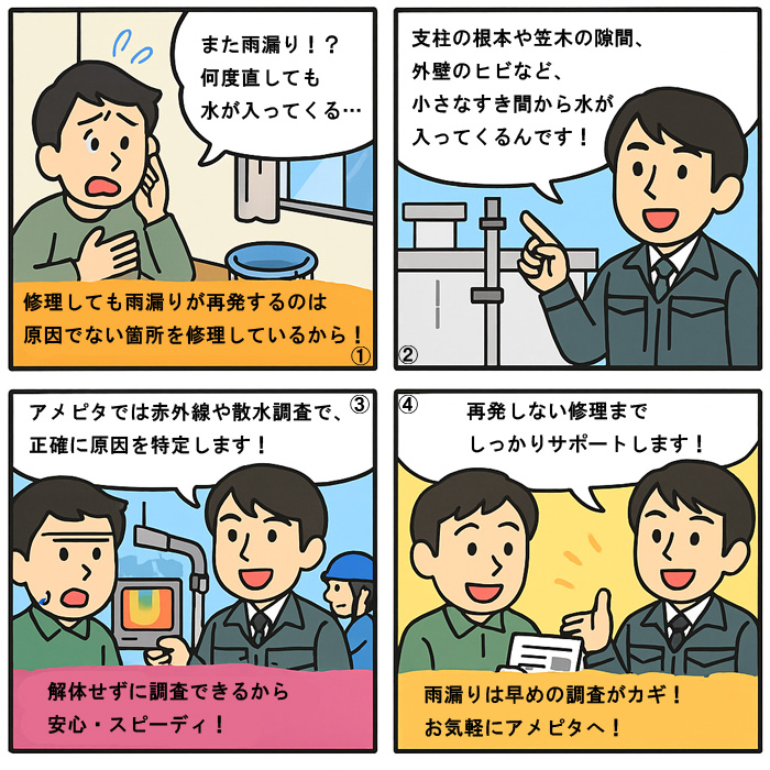 雨漏り調査の4コマ漫画