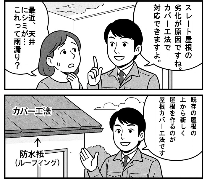 屋根カバー工法4コマ漫画
