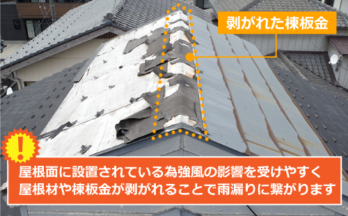屋根面に設置されている為強風の影響を受けやすく、屋根材や棟板金が剥がれることで雨漏りに繋がります