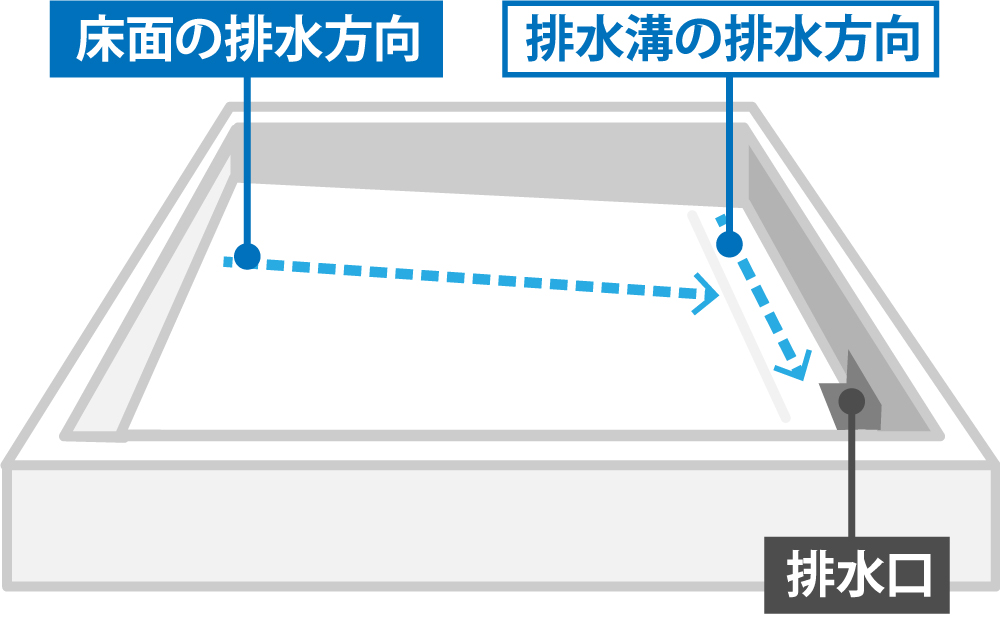 陸屋根の水勾配の仕組み