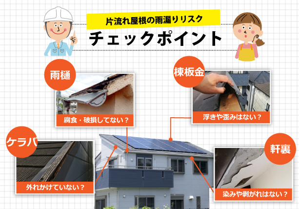 片流れ屋根の雨漏りリスクをチェックしましょう！雨樋は腐食、破損していませんか？棟板金に浮きや沈みはありませんか？ケラバは外れかけていませんか？軒裏に染みや剥がれはありませんか？