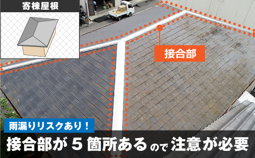 寄棟屋根は接合部が5箇所あることで雨漏りリスクが高まるので注意が必要です