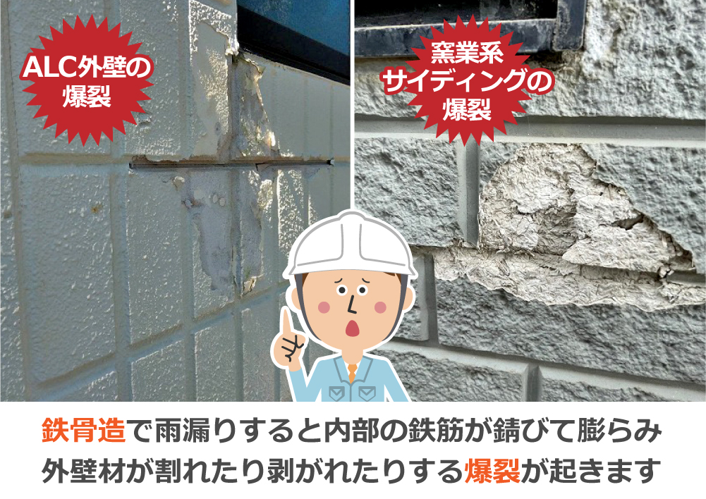 鉄骨造で雨漏りすると内部の鉄筋が錆びて膨らみ外壁材が割れたり剥がれたりする爆裂が起きます