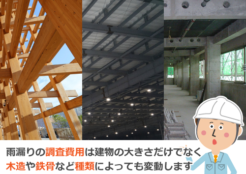 雨漏りの調査費用は建物の大きさだけでなく木造や鉄骨など種類によっても変動します